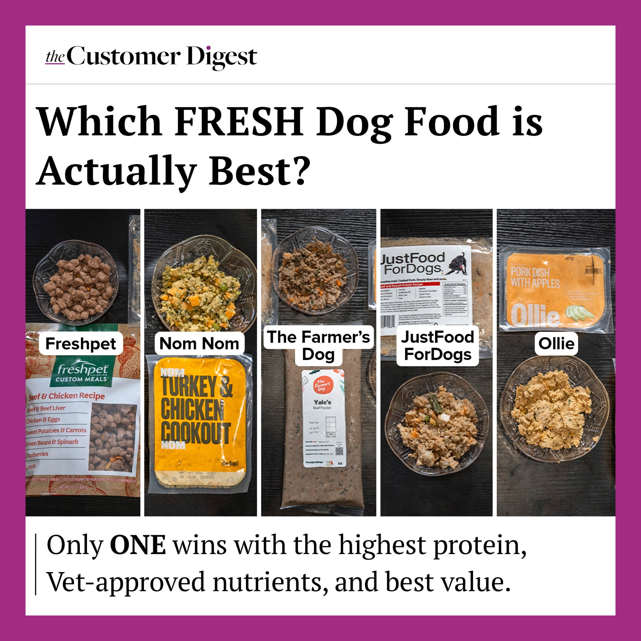 The Customer Digest creative